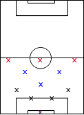 positions